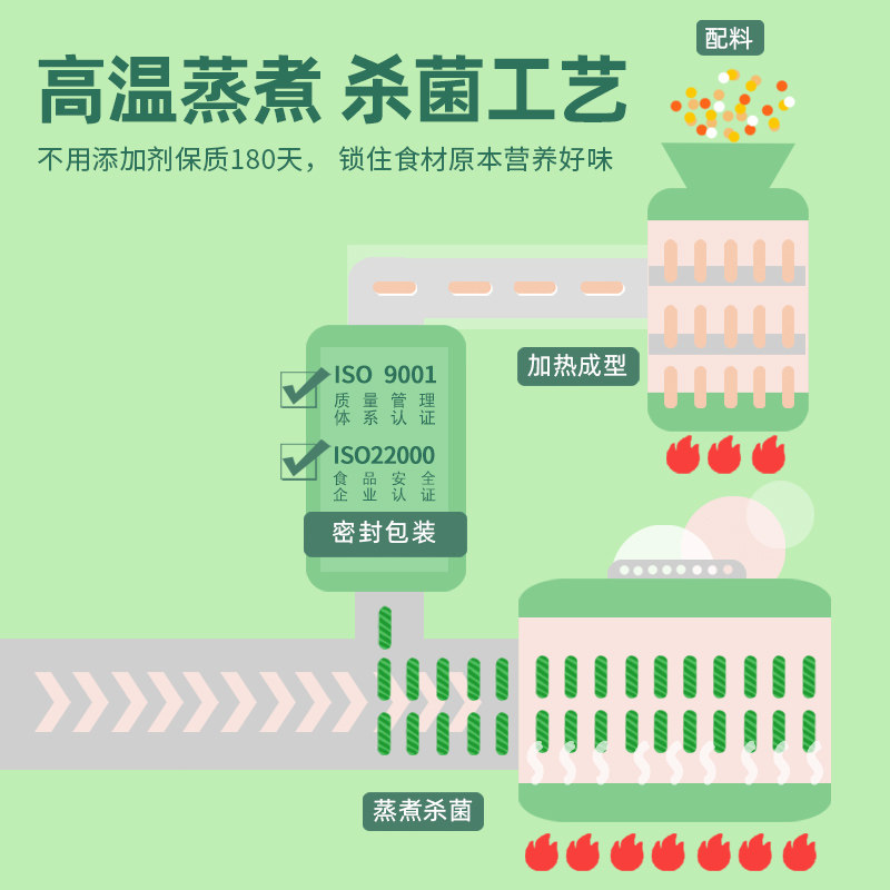 齐善素肠素火腿肠素肉豆制品素香肠纯素素食食品大全官方旗舰店,淘宝优惠券,粉丝福利购,淘宝优惠卷