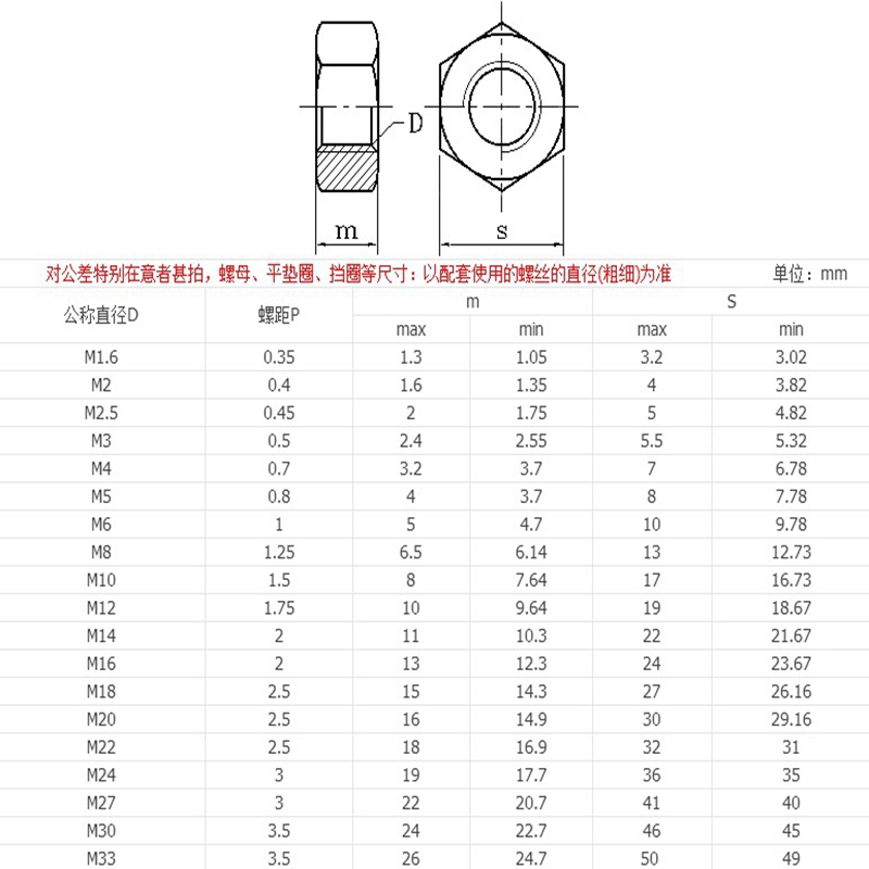 304不锈钢螺母201六角螺帽316L螺丝帽321螺栓大全M2M3M6M8M12-64 - 图0