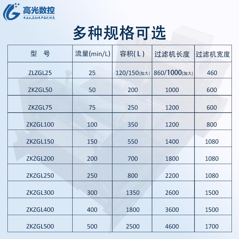 机床磨床纸带过滤机磁性分离器精密过滤切削液分离净化处理设备