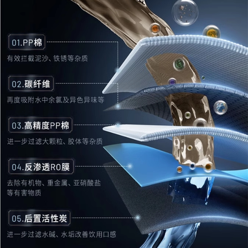 美的Master Kitchen黑松露Q1Q2净水器直饮机MKJL001/JL006-RO滤芯 - 图1