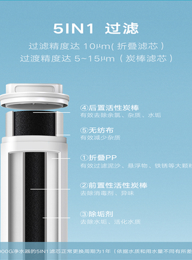 云米Easy-3系列400G/600G/800G净水器1号5in1复合2号RO反渗透滤芯