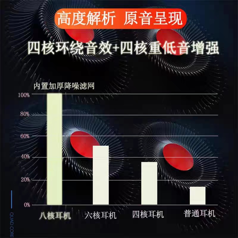 枫歌X2原装6D耳机入耳式1.2米带麦耳返和3米加长声卡监听无麦款 - 图2