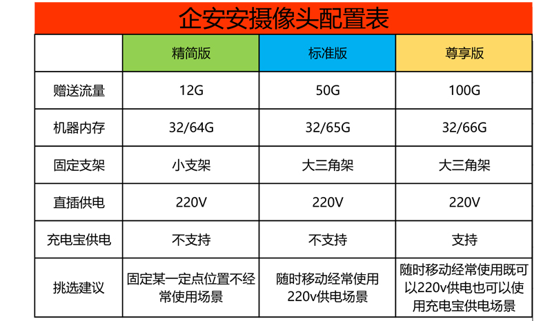 北京企安安动火对接网络摄像头4G无线可移动火监控视频专用监控-图2