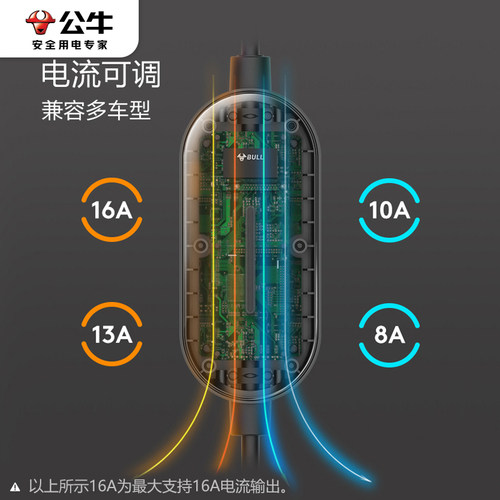 公牛电动汽车充电枪适用理想one小鹏特斯拉新能源便捷式10A充电器 - 图1