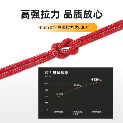50米帐篷防风绳反光营绳捆绳天幕遮阳棚撑杆地钉固定拉绳4mm加粗 - 图2