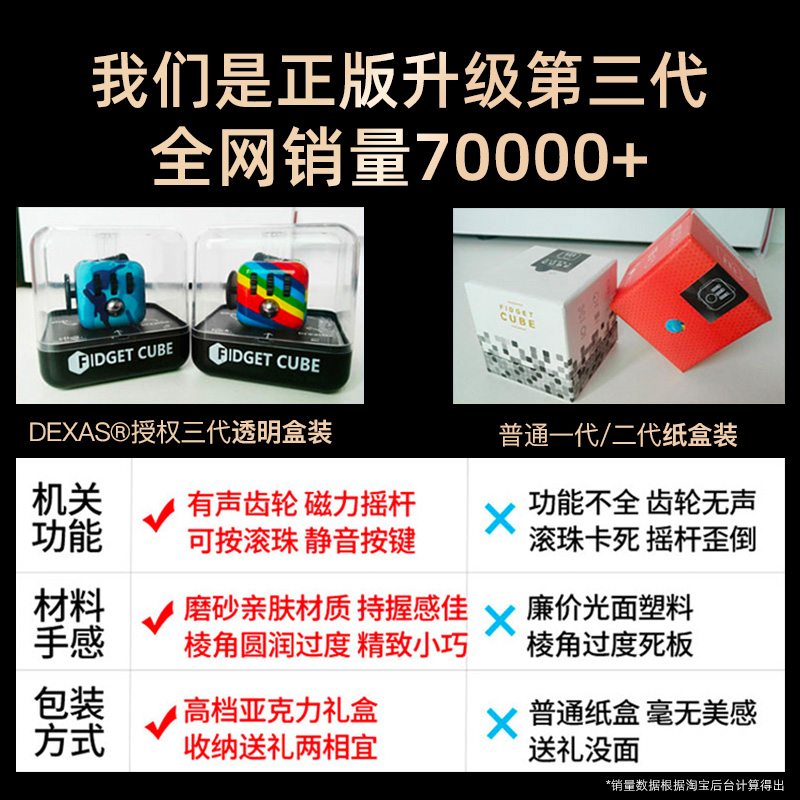 fidget cube减压神器骰子魔方edc解压玩具解闷上课无聊打发时间 - 图0