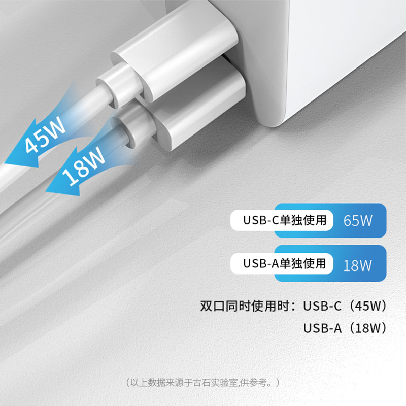 钉科3C认证PD65W氮化镓PPS充电器头快充QC适用华为努比亚魅族苹果iPhone14手机笔记本电脑TYPE-C输出多口插头-图1