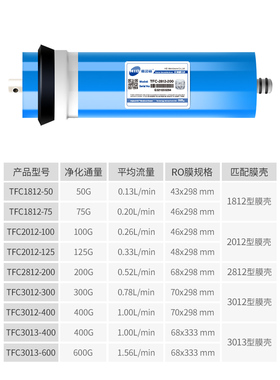 惠灵顿HID家用反渗透净水器RO膜通用滤芯10寸纯水机直饮水机配件