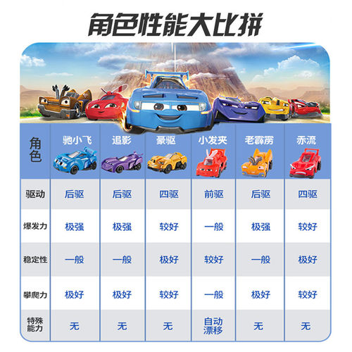 奥迪双钻爆冲火箭车枪发射轨道4赛车6-8岁六一儿童节玩具车驰小飞 - 图3