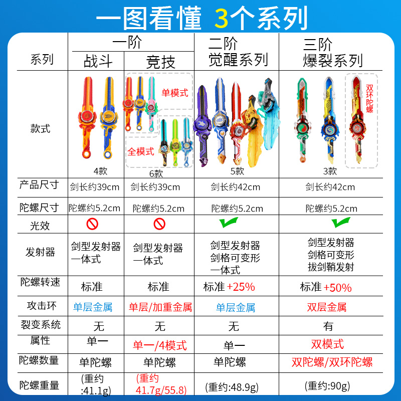 奥迪双钻飓风战魂6之剑旋陀螺烈风之翼S战斗竞技系列男孩儿童玩具-图3