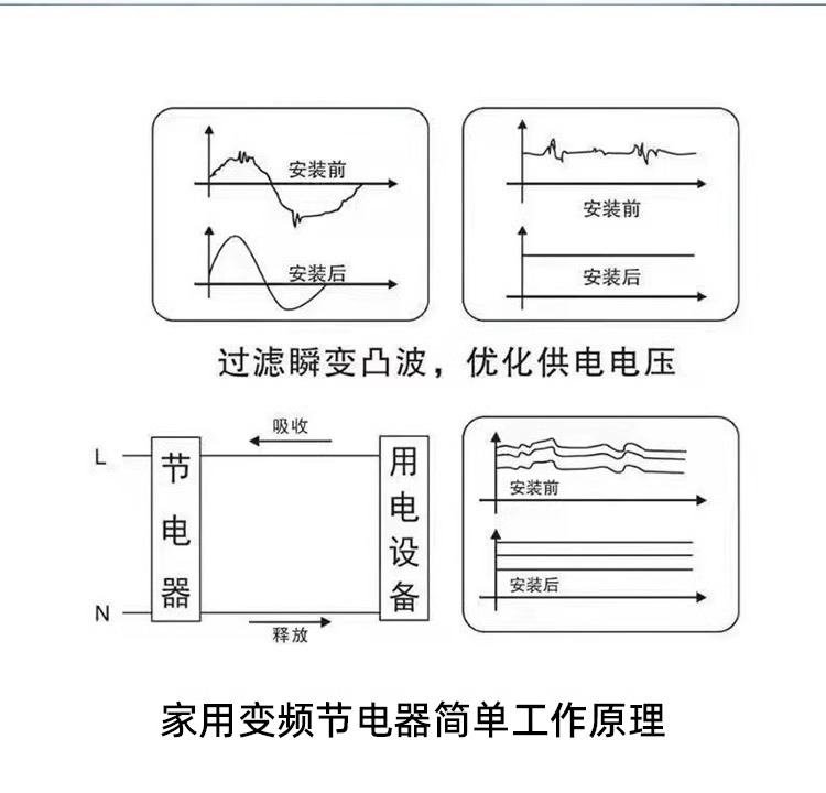 【原装正品】五十代智能节电器节能省电宝省电黑科技家庭用 - 图0