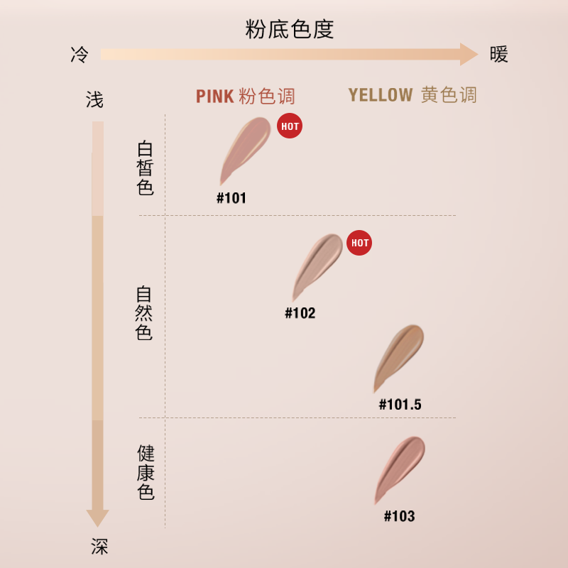 欧莱雅24小时粉底液控油哑光bb霜 loreal欧莱雅博尼达专卖粉底液/膏