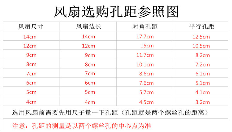 工业加湿机风扇专用风机 直流12038防水风扇 防潮喷雾器吹雾IP68 - 图1