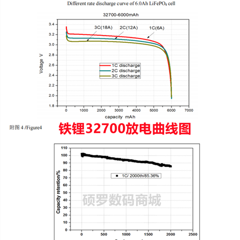 32700磷酸铁锂电池6000mAh 3.2V电动车动力电芯太阳能电池可定制 - 图1