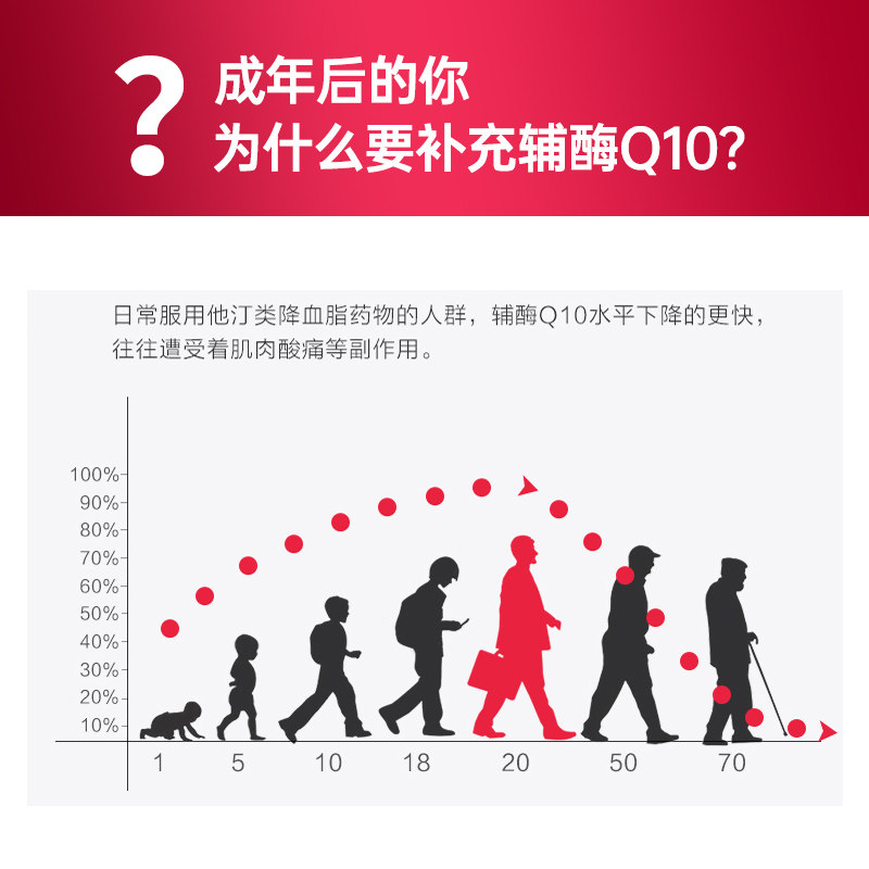普丽普莱辅酶素q10美国原装软胶囊 普丽普莱健生湾海外辅酶Q10