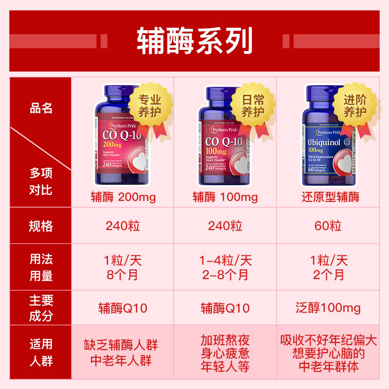 普丽普莱辅酶素q10美国进口软胶囊 普丽普莱健生湾海外辅酶Q10