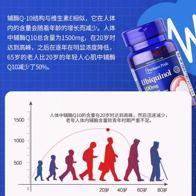 Priprela ຫຼຸດລົງ coq coenzyme q10 ການດູດຊຶມສູງ
