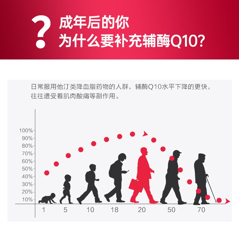 普丽普莱辅酶q10美国ql0软胶囊 普丽普莱健生湾海外辅酶Q10
