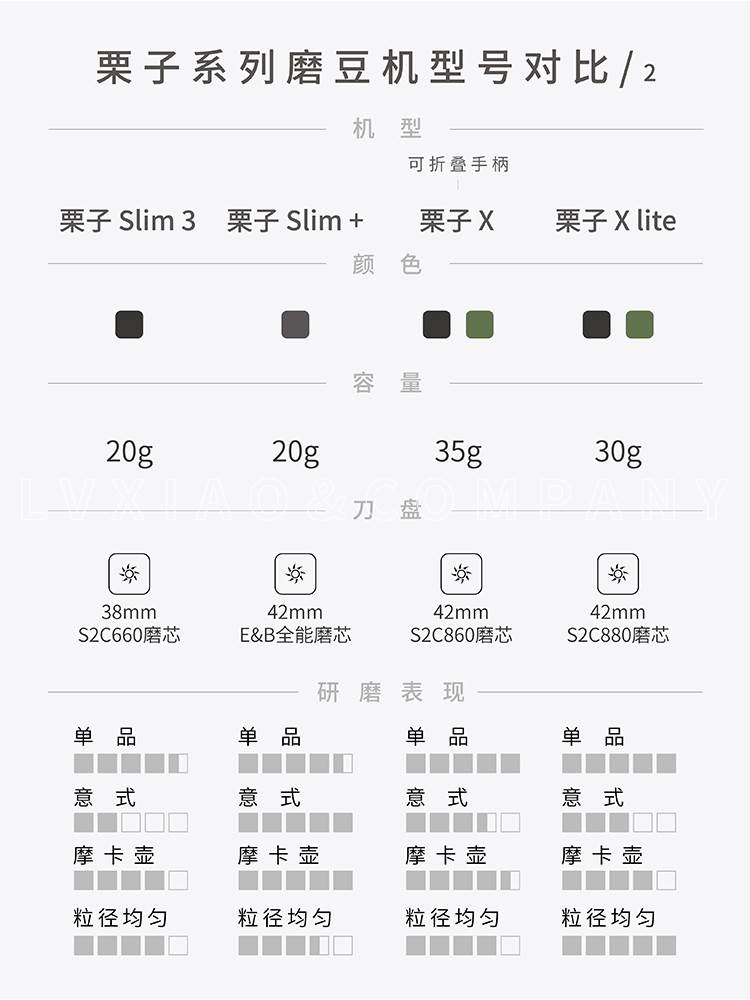 泰摩栗子C2 C3 slim nano X lite 123 GO 咖啡磨豆机手摇动研磨机 - 图1