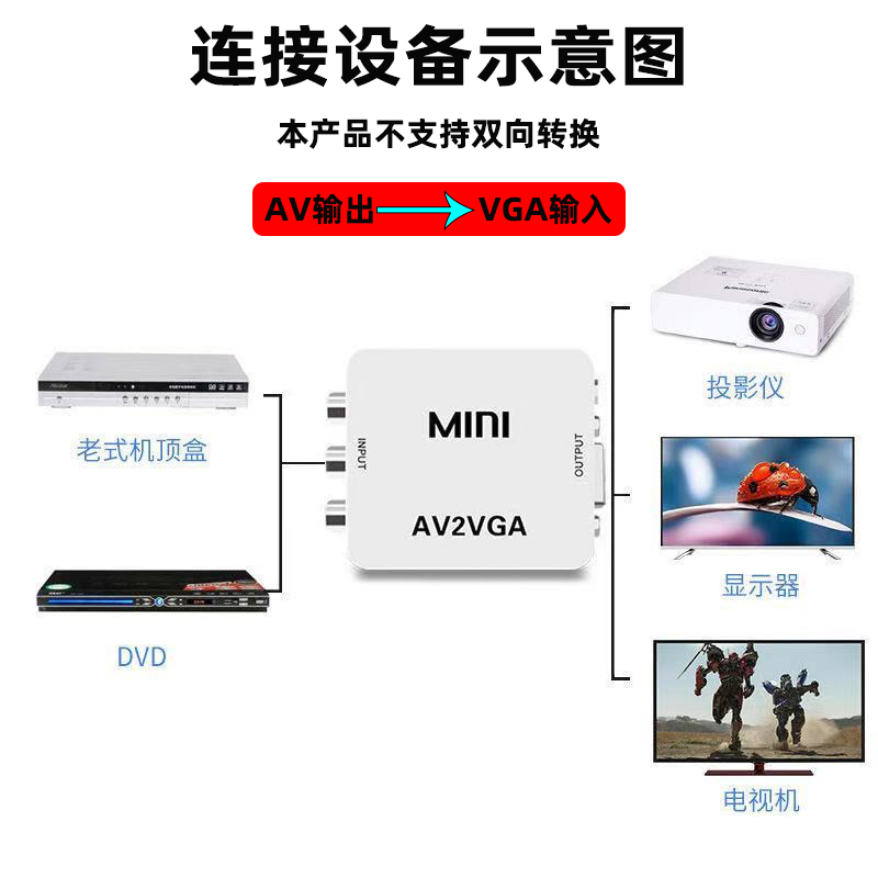 AV转VGA转换器老式机顶盒DVD转接电脑显示器带音频看tv电视连接线