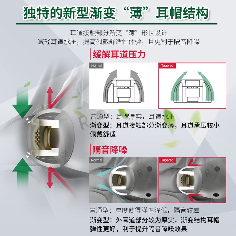 AZLA Origin耳套AZLA Sednaearfit耳塞AZLA耳塞套入耳式硅胶耳机套硅胶耳帽医用级硅胶耳机塞防过敏耳机塞套 - 图1