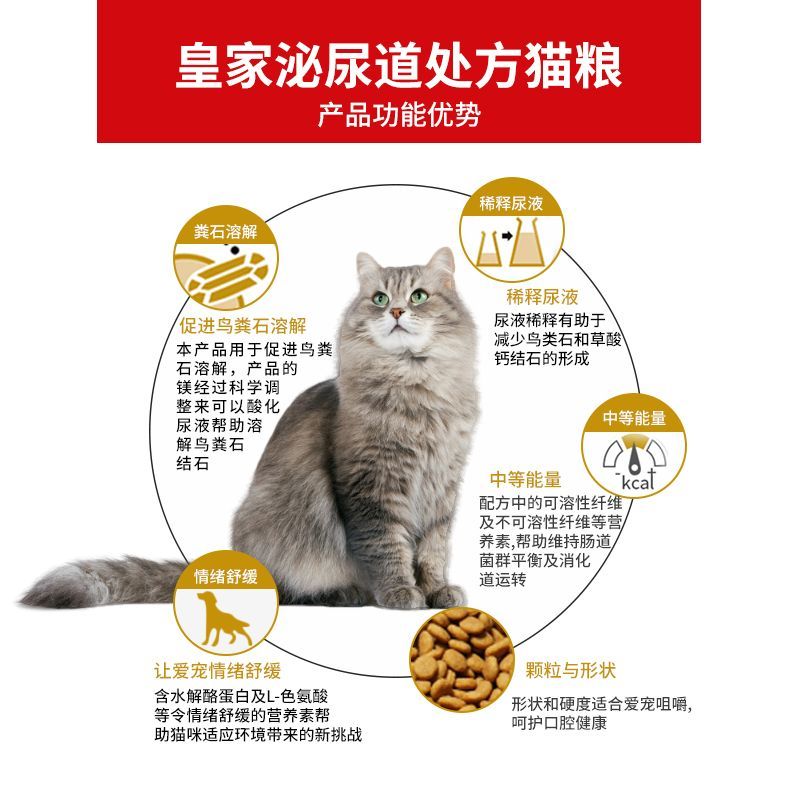 皇家猫粮成猫泌尿系统尿道结石膀胱炎LP34情绪舒缓肠道肝脏处方粮-图0