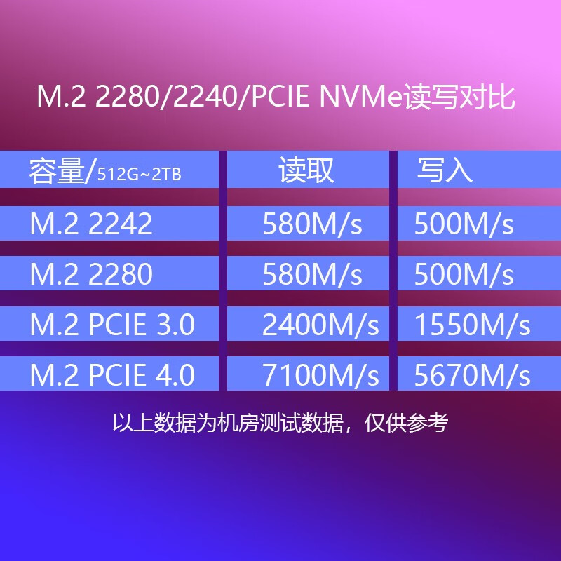 STmagic/赛帝曼克 SXM280 1TB固态硬盘m2笔记本ssd台式机nvme512g-图0