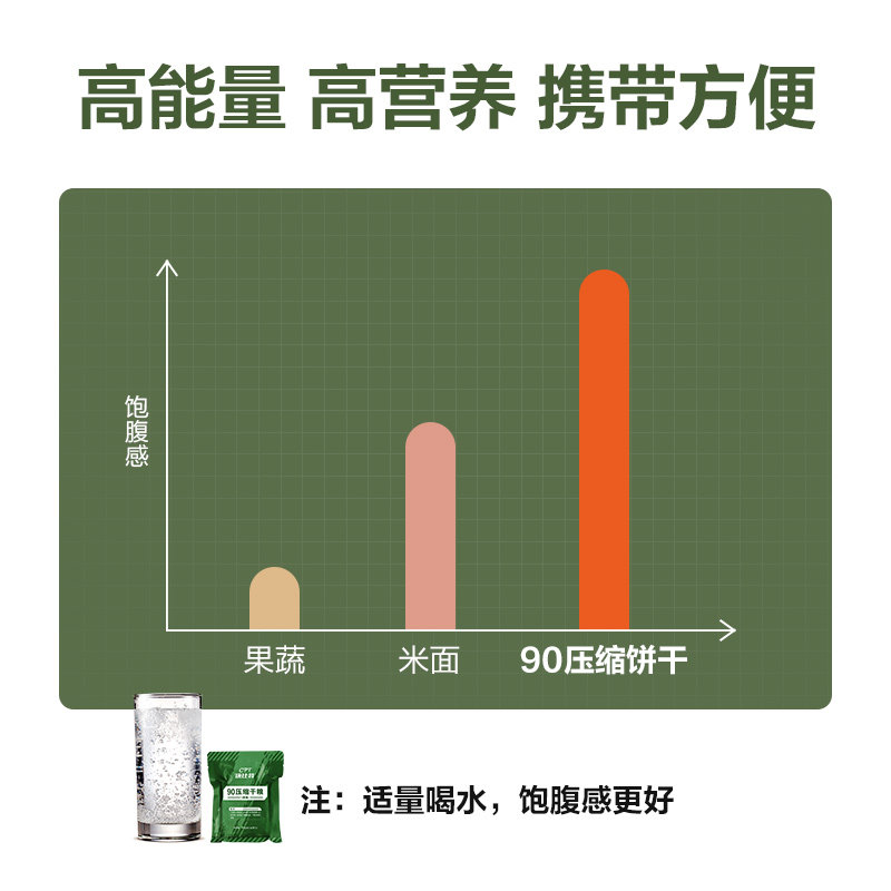 康比特90家庭应急代餐补充压缩饼干 瑾萱保健品其他膳食营养补充剂