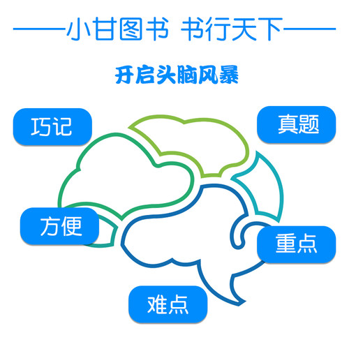 小甘图书小甘速记初中英语语法文言文数学物理化学生物历史政治全套 小甘随身记古诗文初中七八九年级初一至初三数理化生知识大全 - 图2