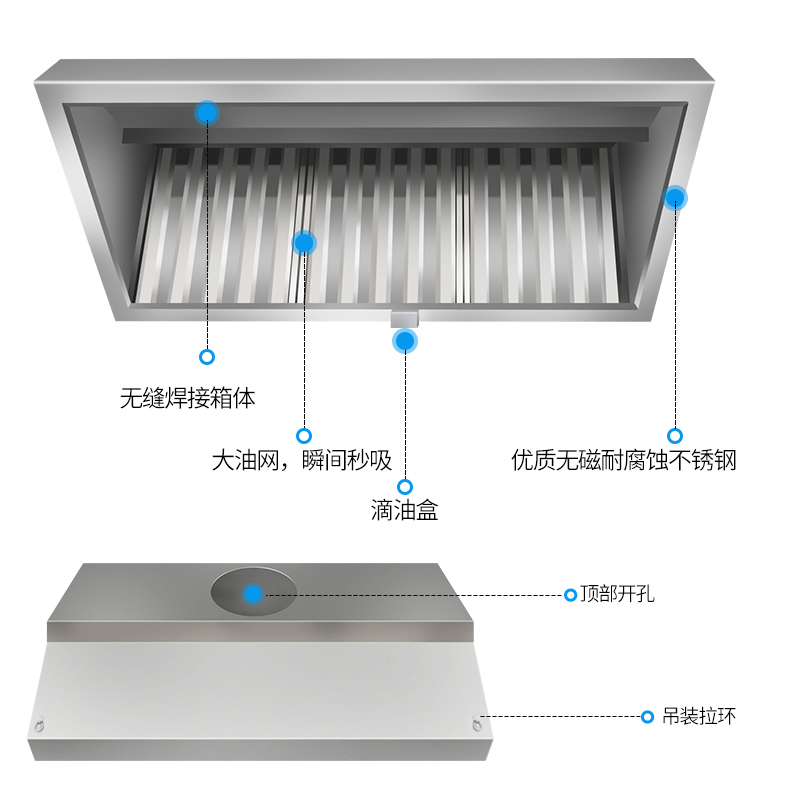 抽油烟机商用不锈钢排烟罩大吸力集烟罩餐饮厨房食堂酒店烟罩定制 - 图0