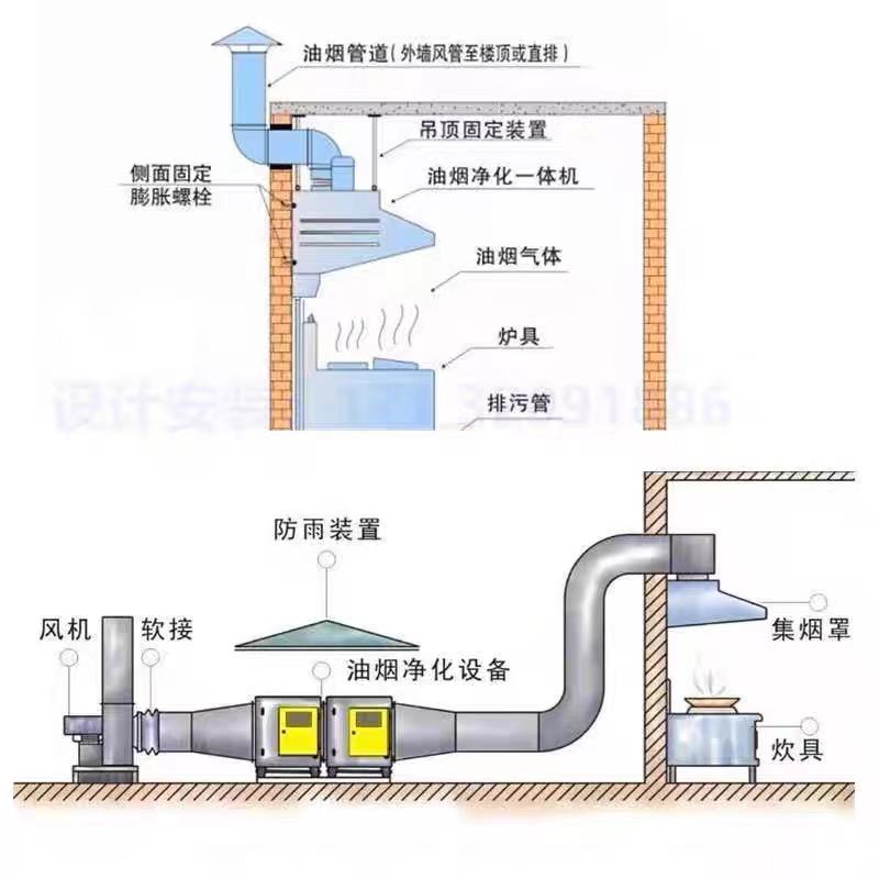 抽油烟机商用不锈钢排烟罩大吸力集烟罩餐饮厨房食堂酒店烟罩定制 - 图2