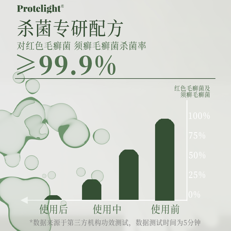 普肽馥浞洗脚液除臭杀菌泡脚除脚臭足浴液脚臭脚臭克星脚汗脚酸