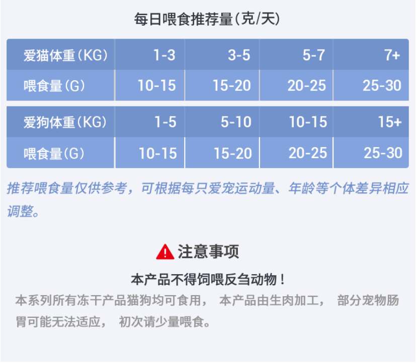 KYK宠物狗零食冻干鸡肉鸡胸鸭肉粒鹌鹑蛋黄泰迪金毛狗猫零食 - 图1