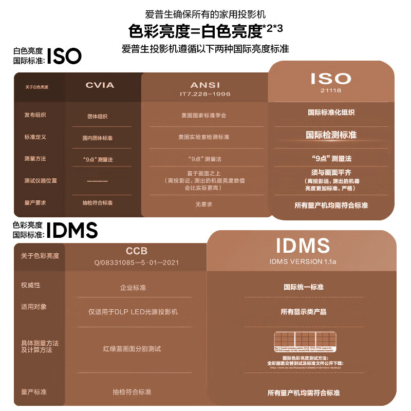 爱普生CH-TW5750投影仪家用客厅卧室家庭影院智能投影机高亮度全高清原生1080P无线投屏新款