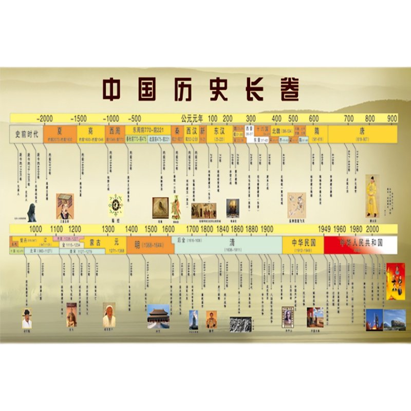中国历史大事年表墙贴朝代顺序时间轴挂图中国历史长卷墙书防水_虎窝淘