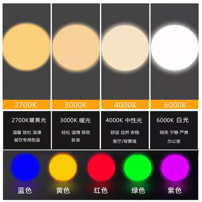 低压12V24伏明装可调焦聚光灯led酒吧KTV舞台密室逃脱氛围灯10W,淘宝优惠券,粉丝福利购,淘宝优惠卷