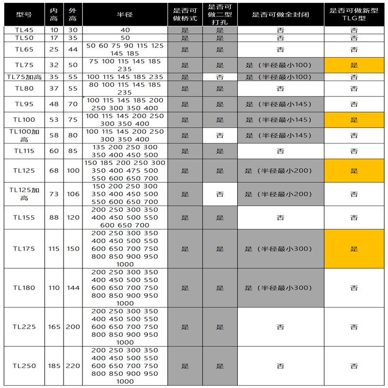 桥式机床钢制拖链金属坦克链定制全封闭钢铝拖链不锈钢拖链传动链