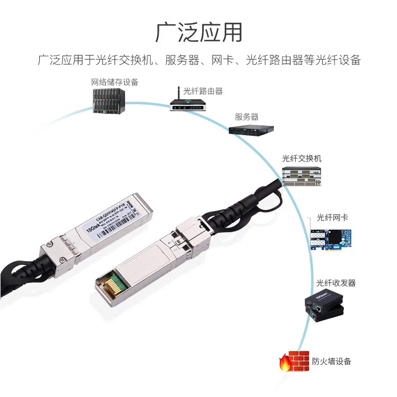 千兆1.25G SFP DAC高速线缆 直连铜缆 堆叠光纤线 兼容华为思科1米2米3米堆叠线 - 图3