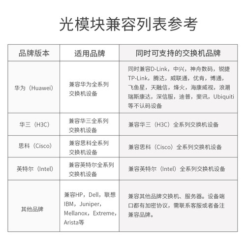10G万兆多模双纤光模块 10G SFP+ 850nm 300m LC接口 兼容华为H3C思科交换机 数据中心高速光纤模块 - 图1