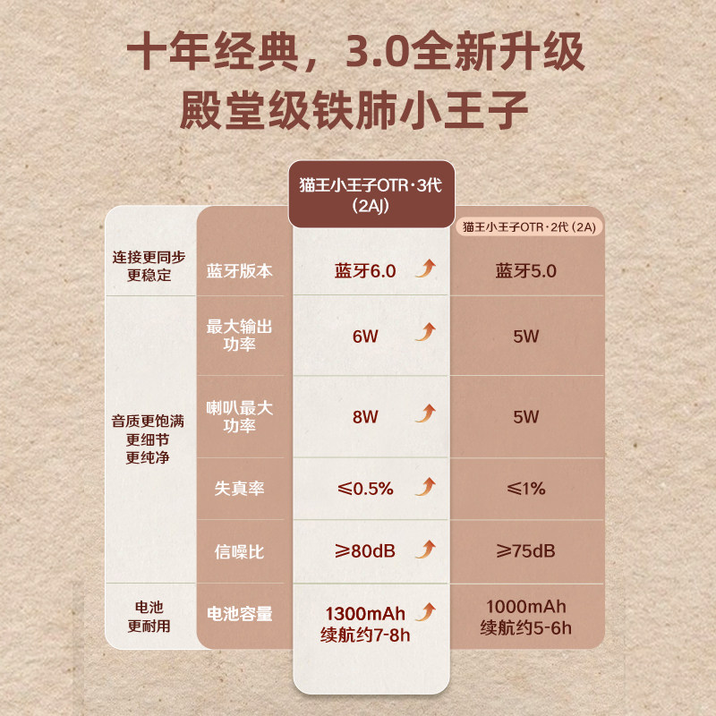 猫王妙播小王子OTR蓝牙音箱小型复古音响便携收音机七夕节礼物