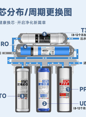 金线泉净水器10寸滤芯套装