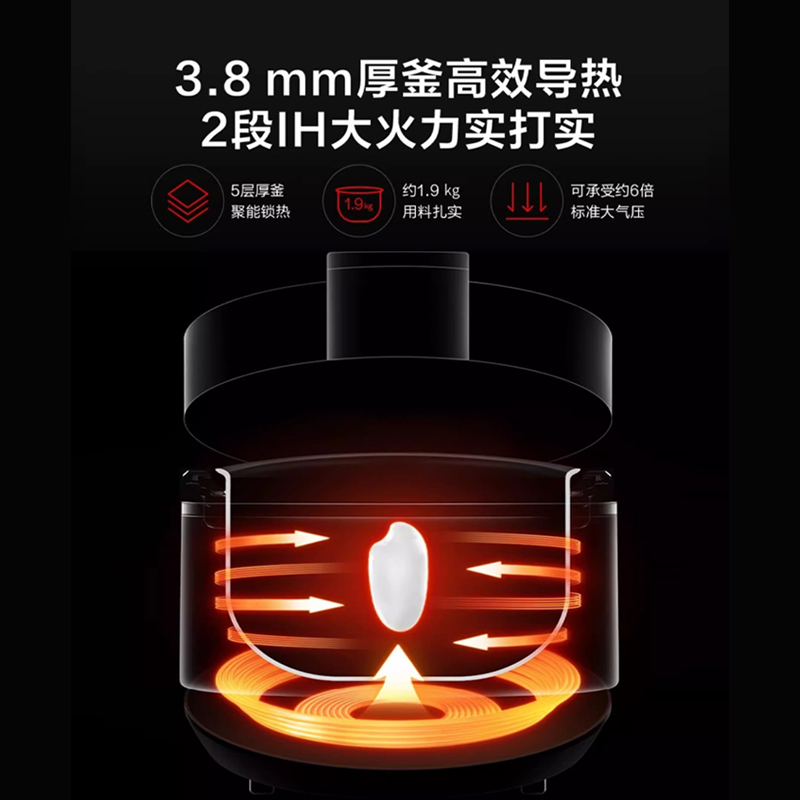 松下IH电压力锅PE502日本家用智能多功能高压电饭煲4-5L大容量402 - 图3