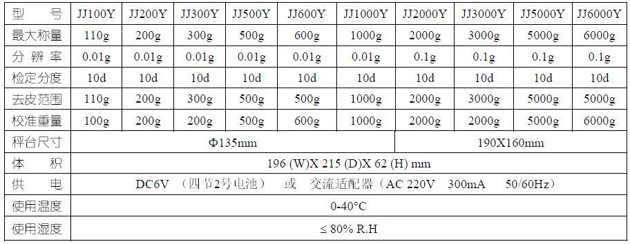 双杰GG JJ2000Y 2000g/0.1g电子天平电子秤 2kg0.1g精度 交直流称 - 图1