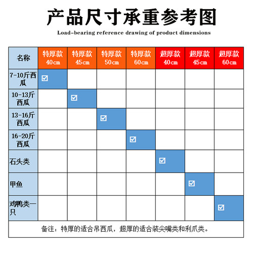 装甲鱼的网兜活鸡网袋批发水产收纳网眼袋塑料尼龙编织大号包装袋 - 图1
