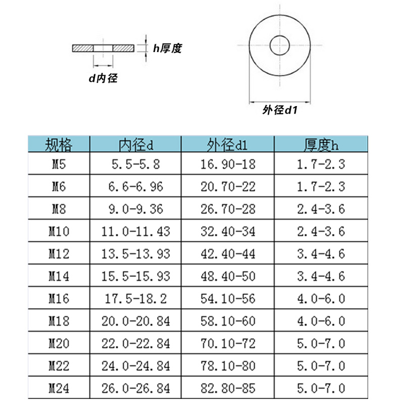 304不锈钢特大垫圈加大垫片加厚平垫 M5M6M8M10M12M16M20M24-图2