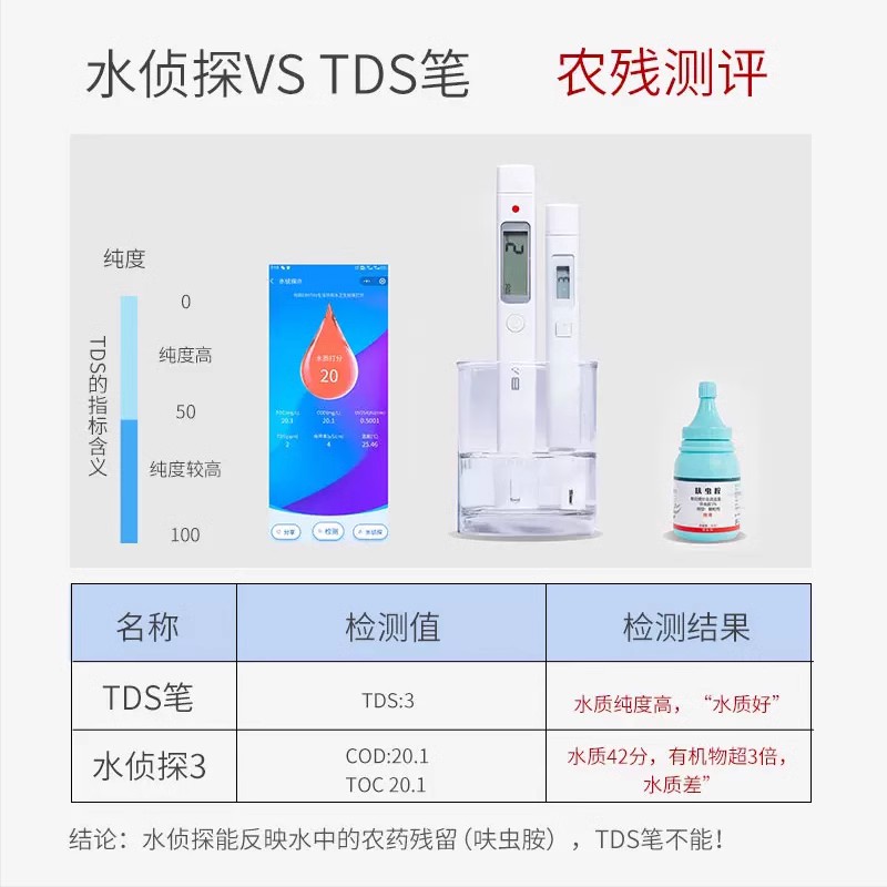 水侦探3多功能水质检测仪器TDS测水笔水族鱼缸水质检测家用高精度 - 图2