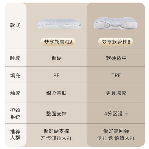 Serta舒达软管枕头护颈椎助睡眠分区可调节TPE枕芯成人专用可水洗 - 图2