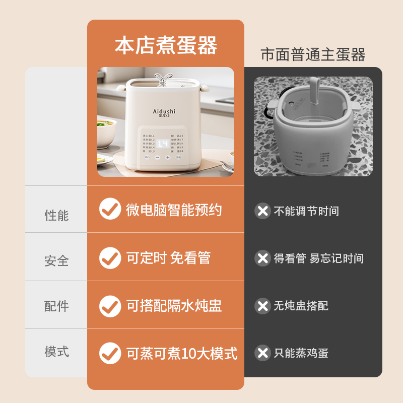 煮蛋器蒸蛋器多功能自动断电家用小型预约宿舍水煮鸡蛋早餐机神器 - 图1