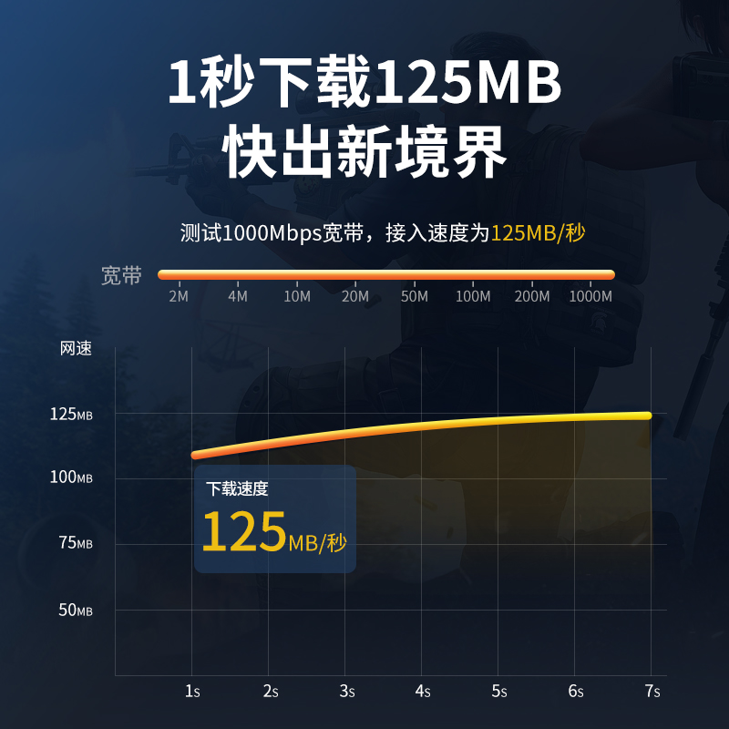 蓝叶家用千兆网线超六6类室外电脑高速宽带线五5成品网络线对接头-图1