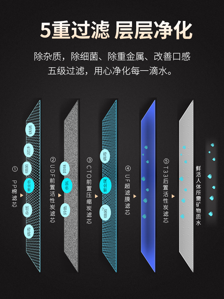 溪辰一体过滤茶吧机自来水五级家用饮水加热直饮免安装管线净水器 - 图1